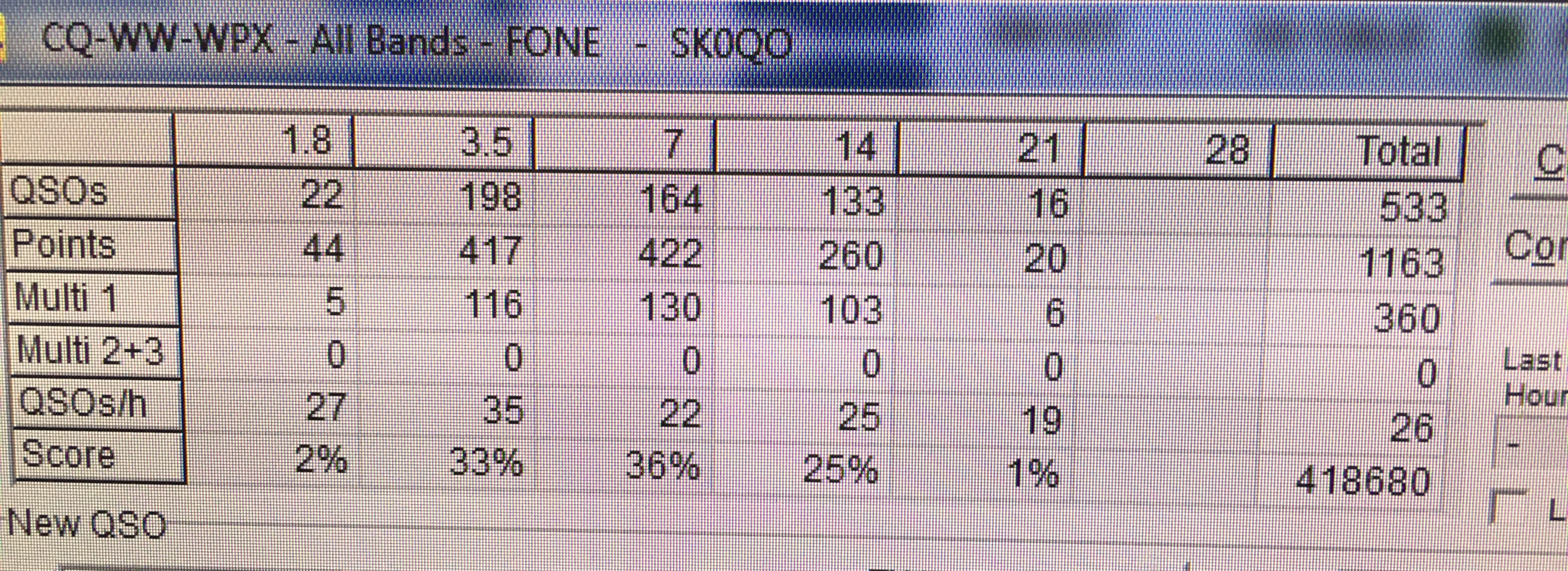 CQ-WPX